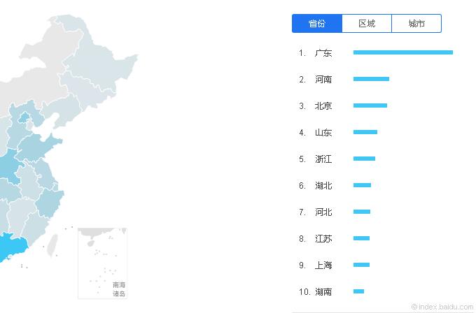 SEM競價推廣如何進(jìn)行受眾分析